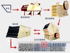 麻豆福利导航全套石料生產線設備